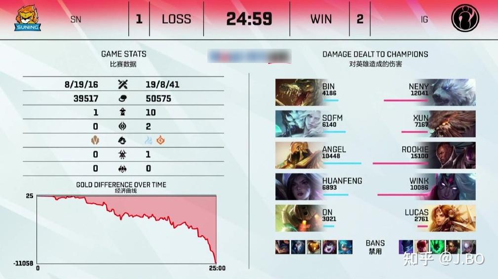 关于Rookie连续五场比赛得分超过出色发挥，利物浦不断突破！的信息