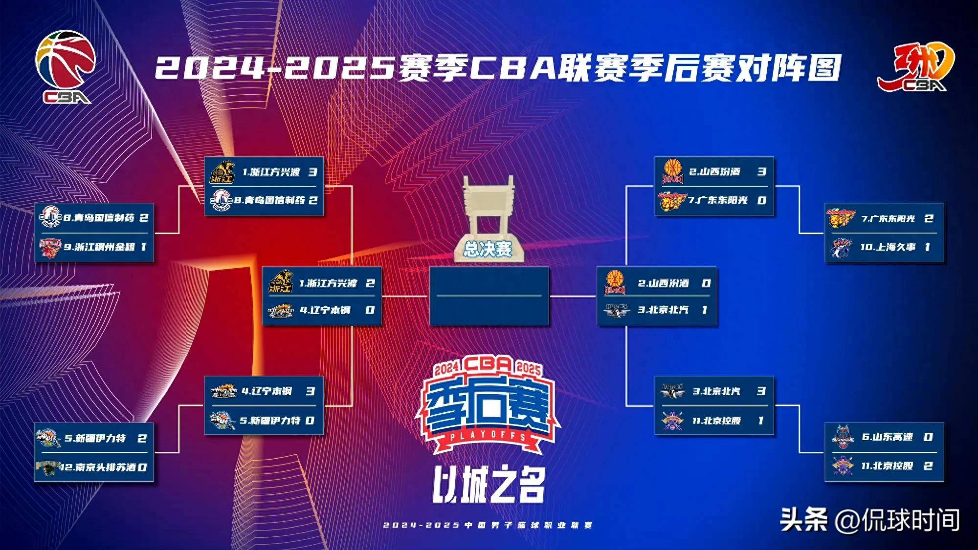 山东男篮内部会议纪要流出——冲刺阶段遗憾出局，欧超杯使命明确，年轻球员得到机会的简单介绍-九游平台链接