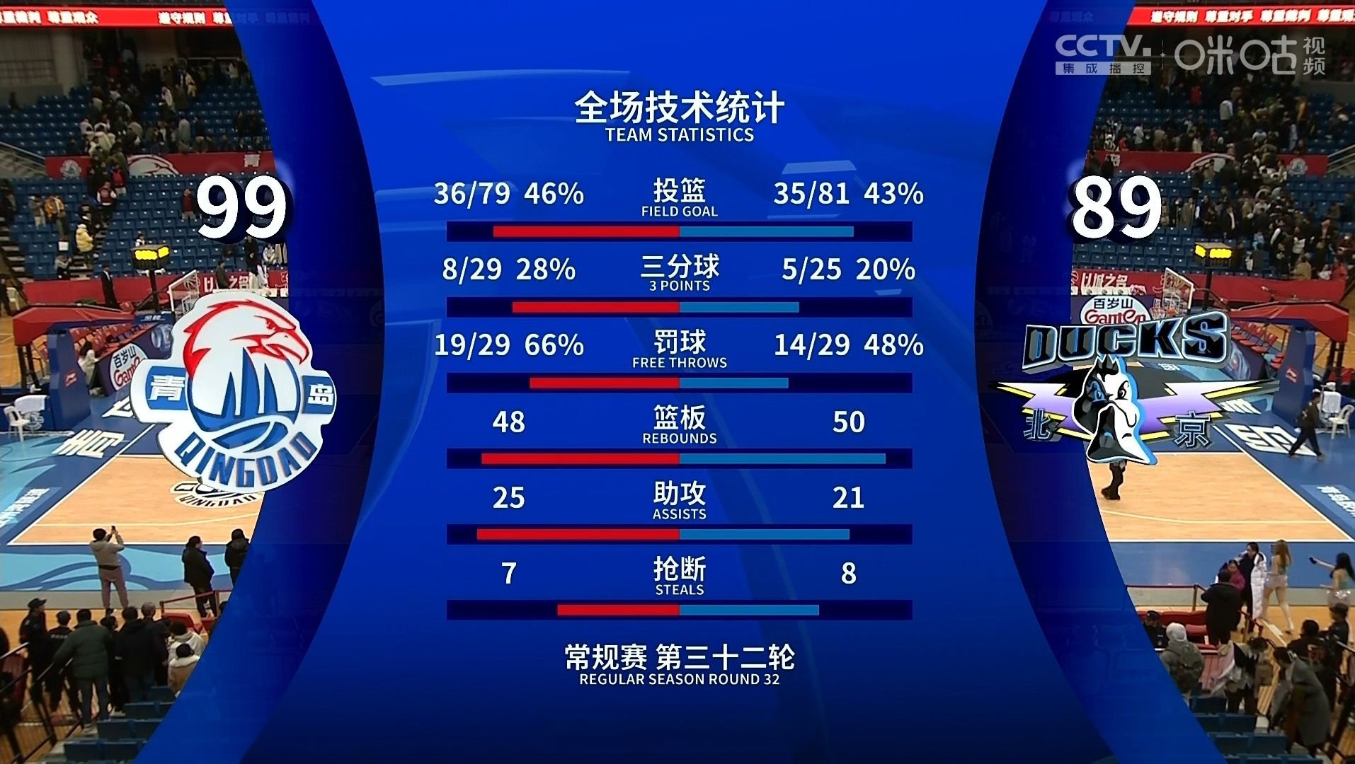 皇家社会转会期篮板制胜；志在NBA总决赛名次提升；球迷炸锅；赛季目标并未改变的简单介绍