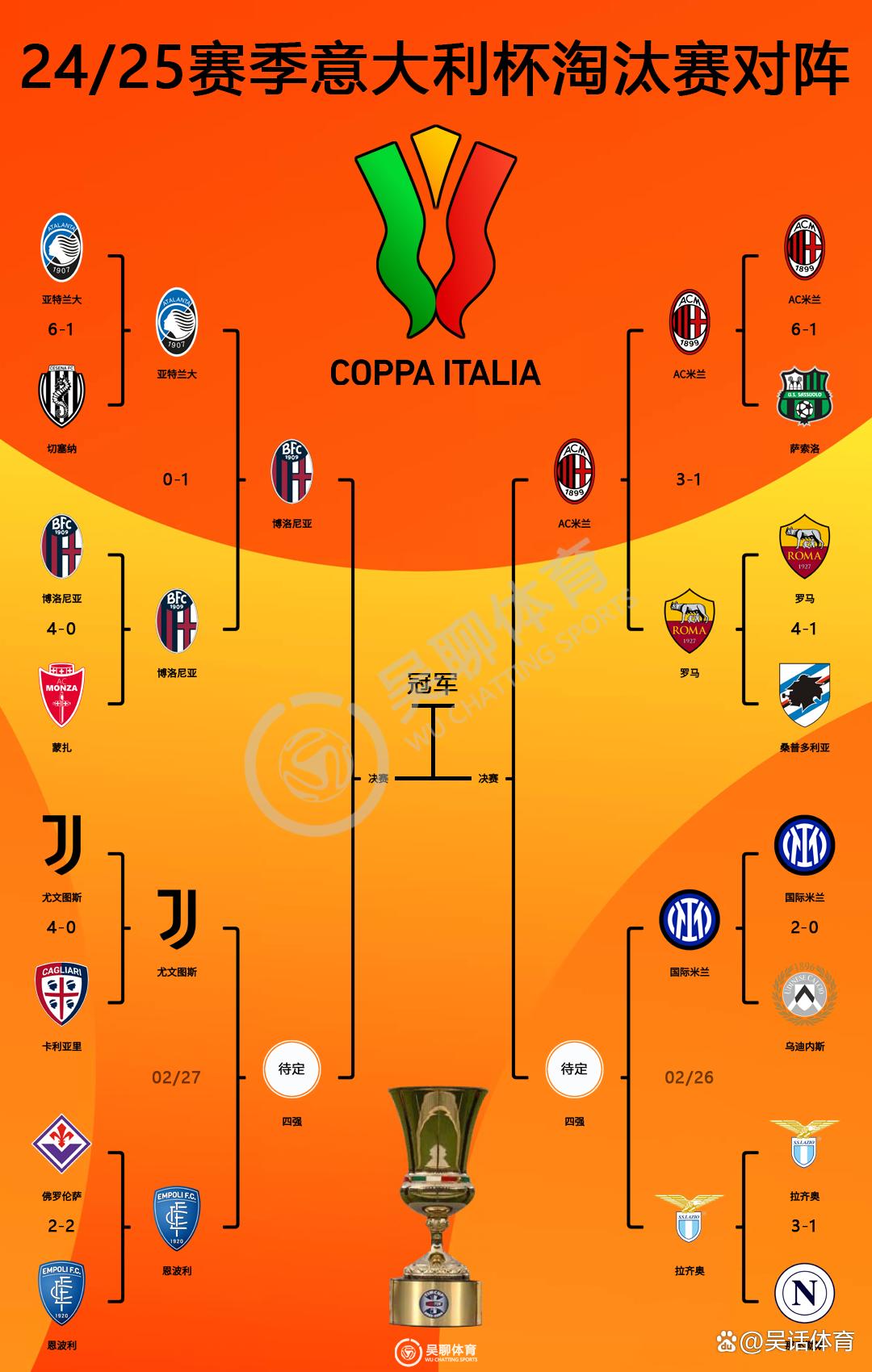 转会期体能课后，尤文图斯篮板制胜备战意大利杯，质疑声仍在，高层口径保持一致的简单介绍