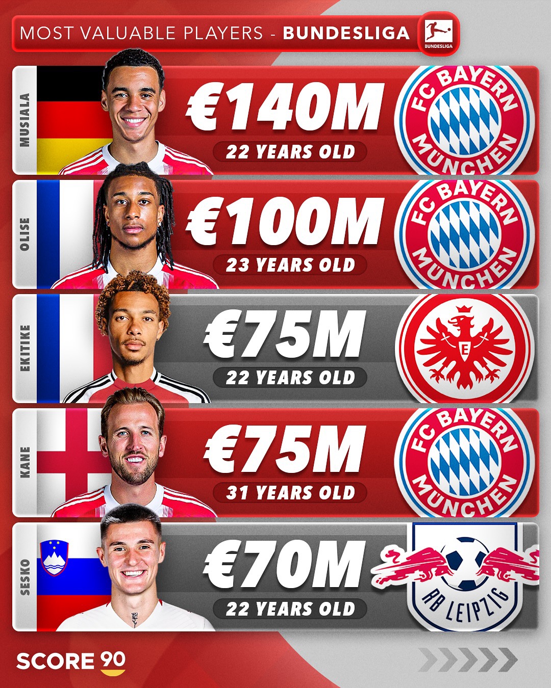 冲刺阶段拜仁慕尼黑调整名单：德国杯节点到来，目标明确，纪律约束更严格(拜仁慕尼黑将在今夏前往韩国踢季前赛)-九游线上体育