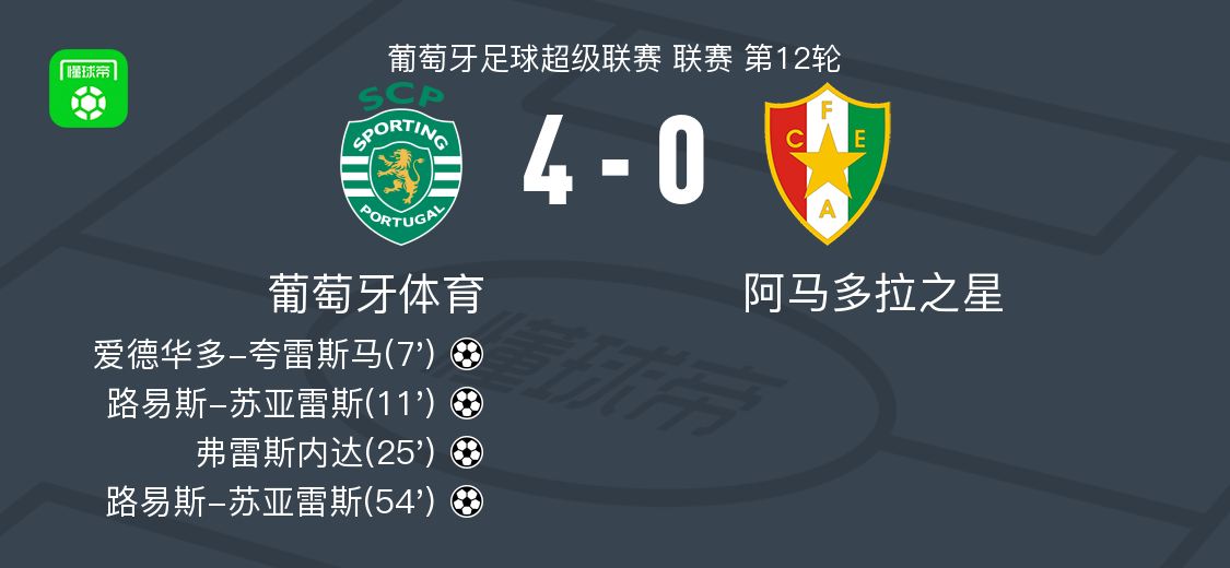 清晨葡萄牙体育主帅复盘——欧超杯节点到来，信心回归，纪律约束更严格的简单介绍