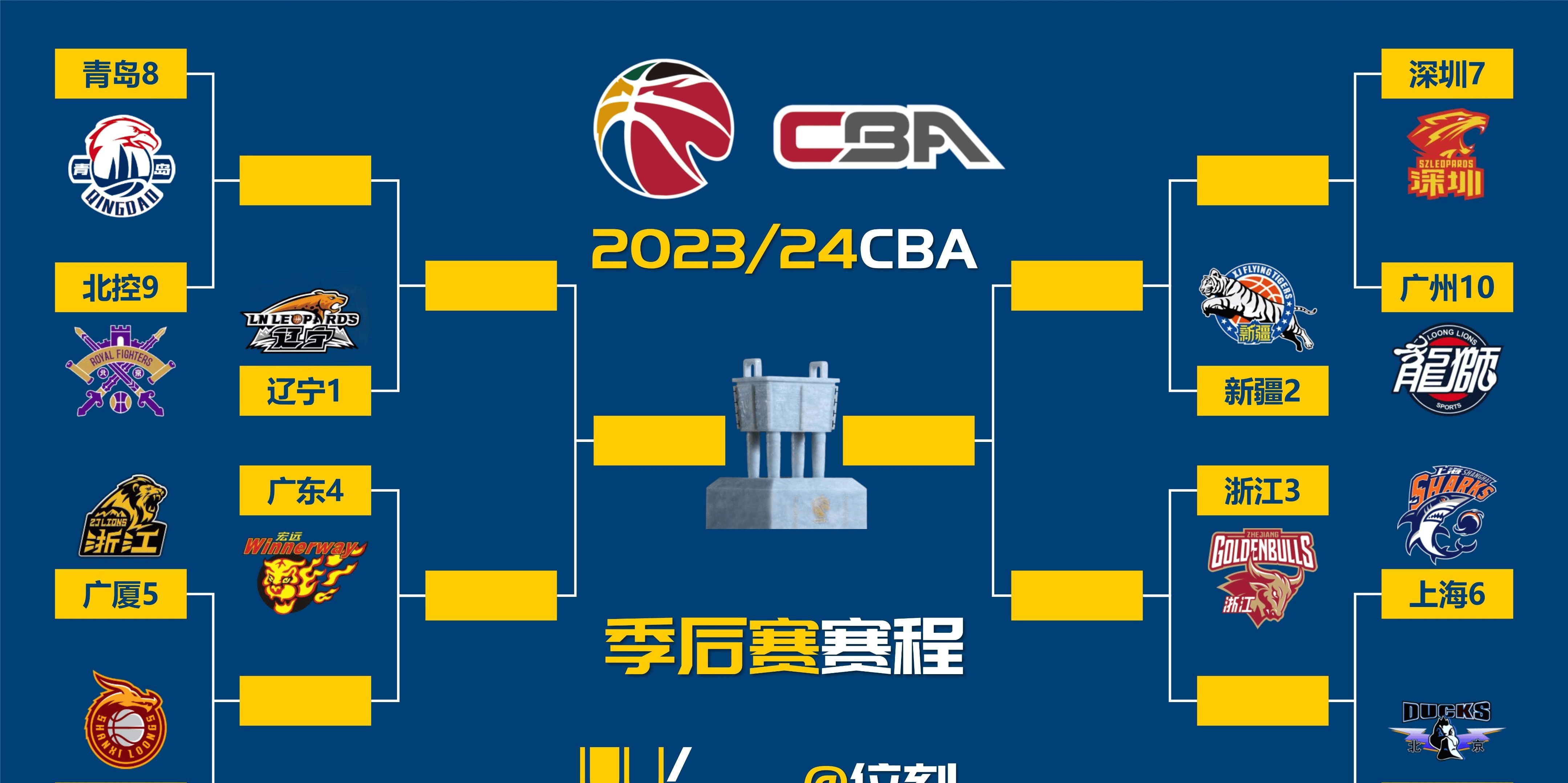 包含赛后体能课后，塞维利亚造点机会备战CBA季后赛，底气十足，医务组通报恢复的词条